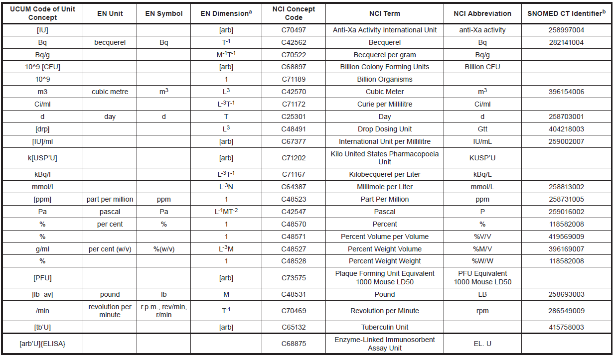 iso units standard 2 IDMP Page IDMP1 Standards Archives of ISO 3 iso units standard 2 IDMP Page IDMP1 Standards Archives of ISO 3