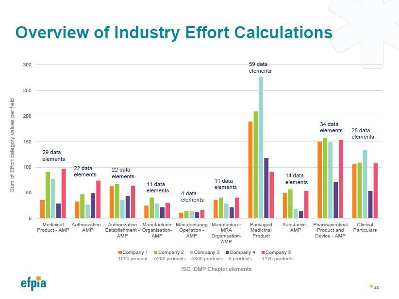 wiki gap analysis efpia effort calculation