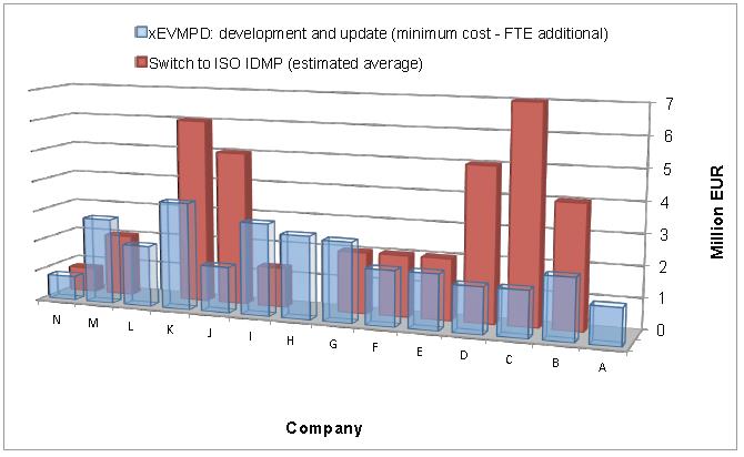 wiki idmp cost efpia screenshot