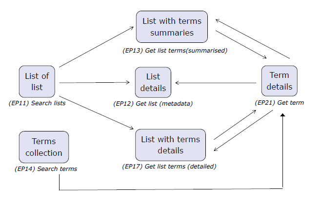 wiki spor documentation