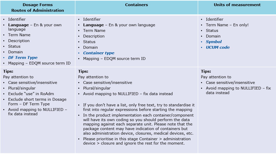 wiki spor rms oms mapping