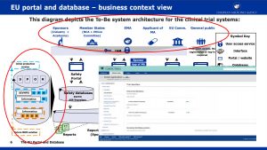 Clinical Trials Portal