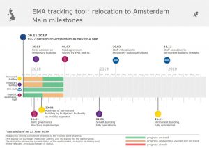 news-brexit-drug-supply-ema-relocation-milestones