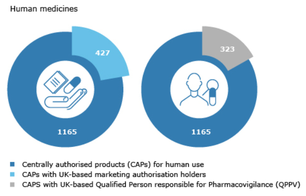 news-brexit-drug-supply-key-figures Quelle Bild: EMA Survey to industry – key figures